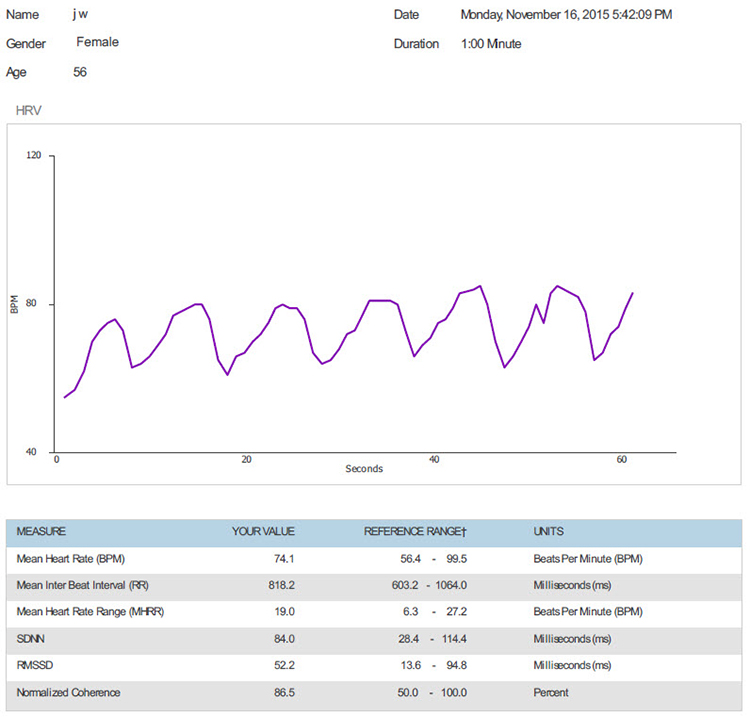1-minute HRV assessment